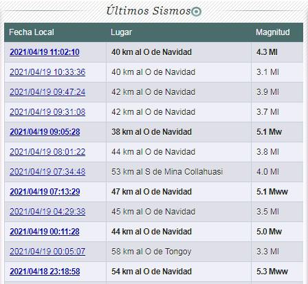 sismos navidad