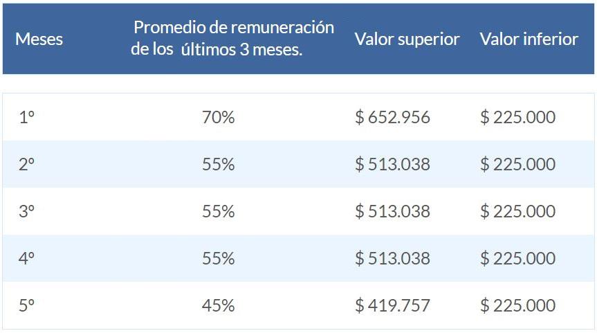 promedios