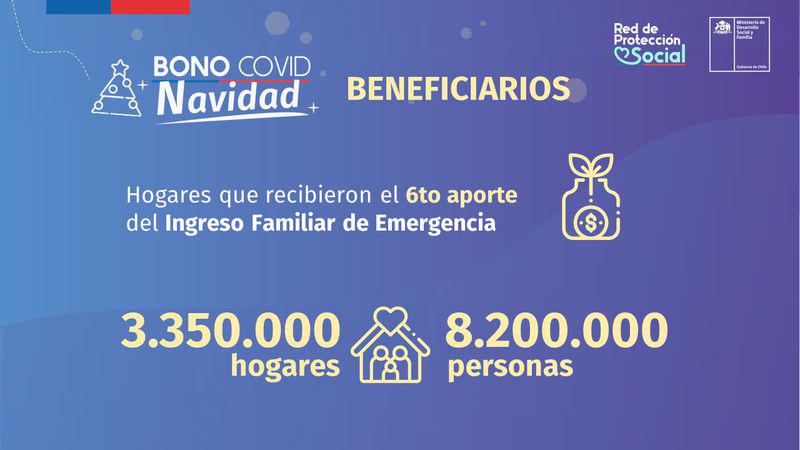 bonocoividnavidad