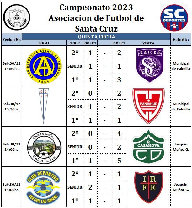 5ta-fecha-sc